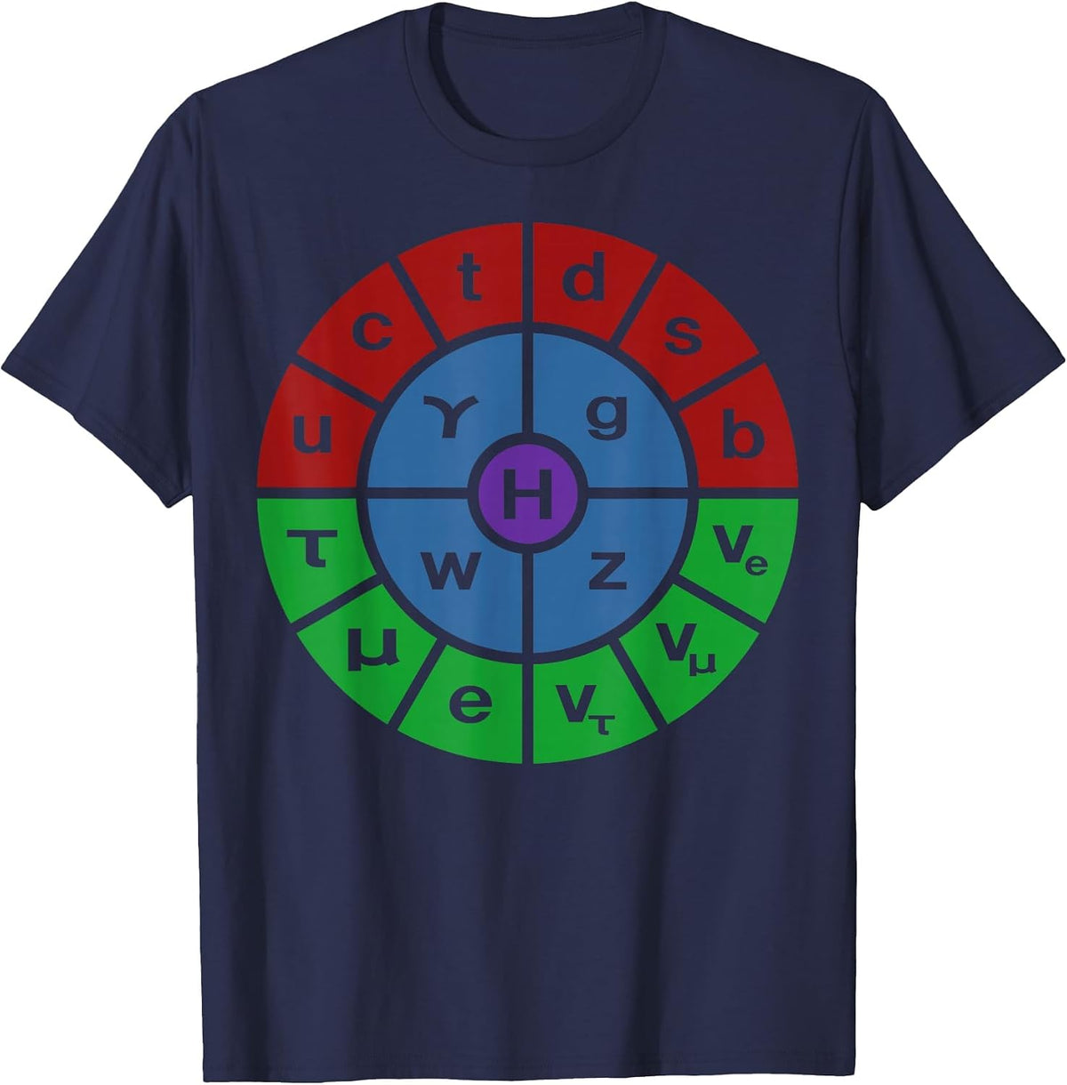 Particle Physics Standard Model Ring T-Shirt - Navy Blue